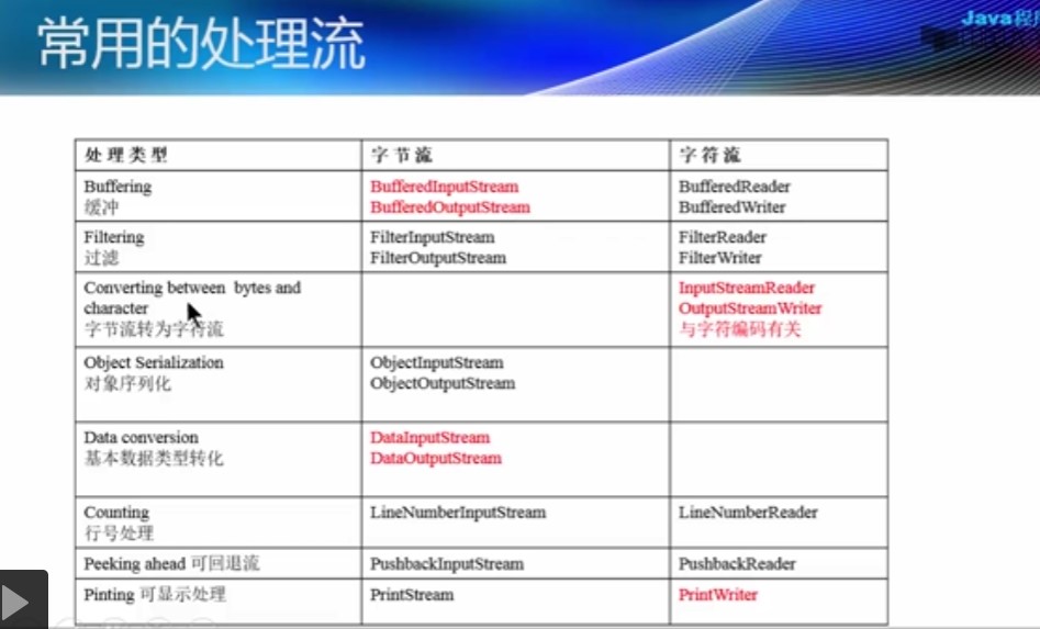 常用的处理流